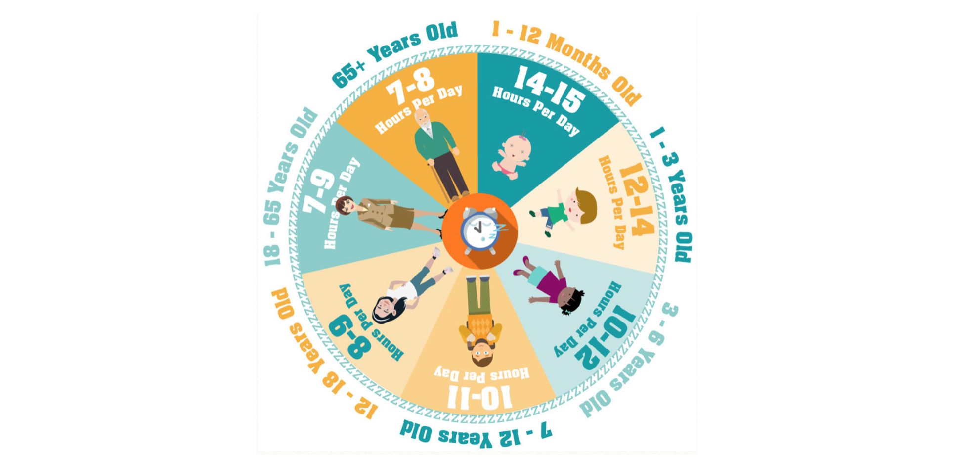 How much sleep