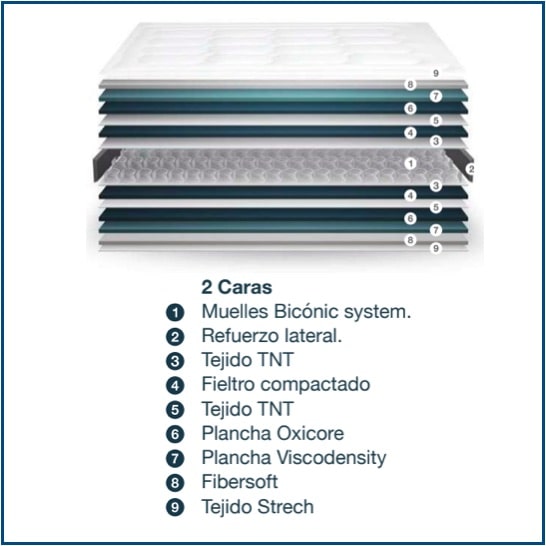 Bari Mattress Spec