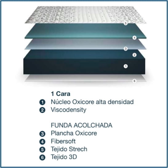 Ergovisco Mattress Spec