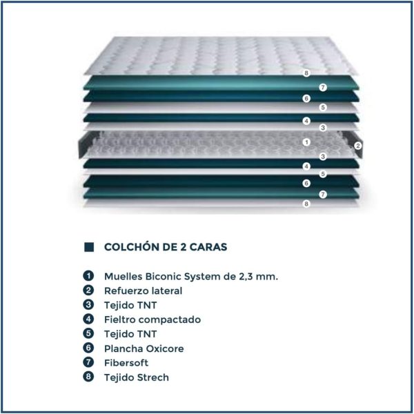 Euroflex Mattress Spec
