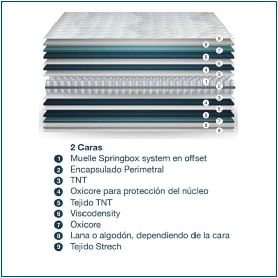 Orión Mattress