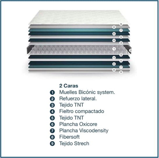 Toscana Mattress Spec