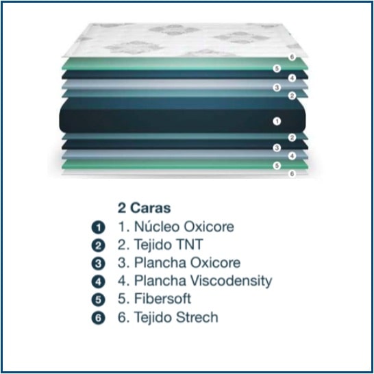 Viscoconfort Mattress Spec