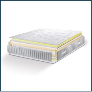 The Best Mattresses for Spain (Hot & Cold)