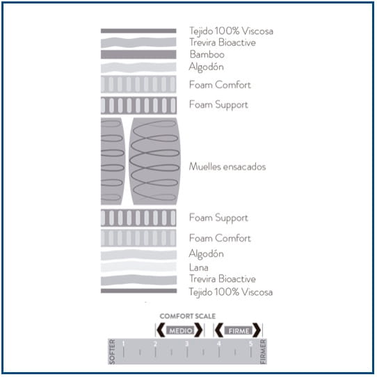 Smattex Manhattan Mattress