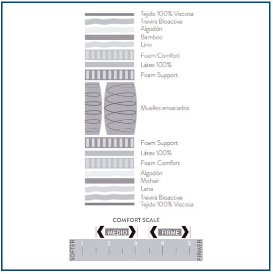 Smattex Orlando Mattress