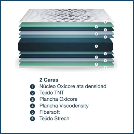 Carisma Mattress Spec