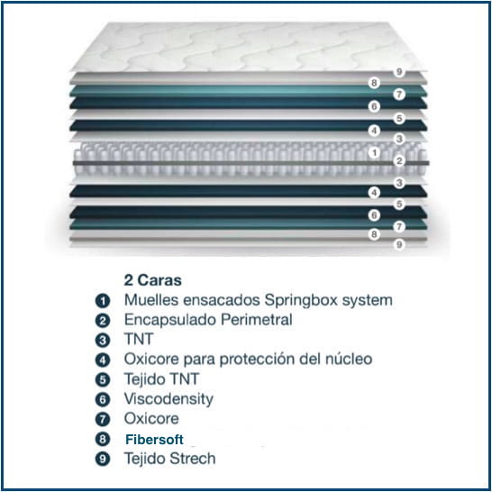 Platino Mattress Spec