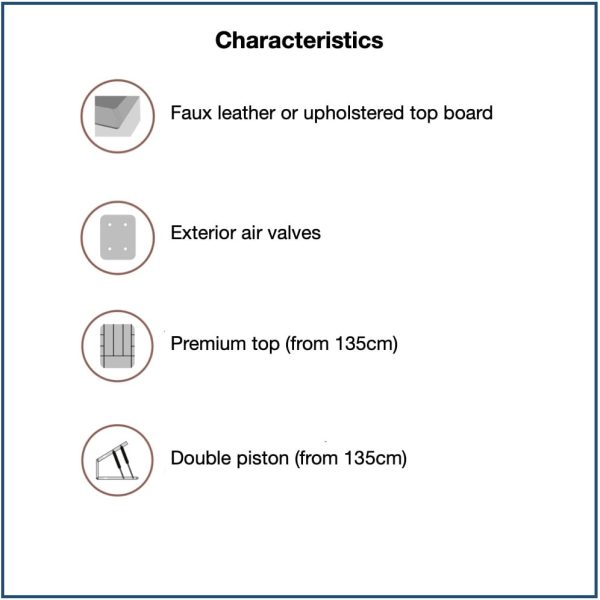 Characteristics Canape Maria